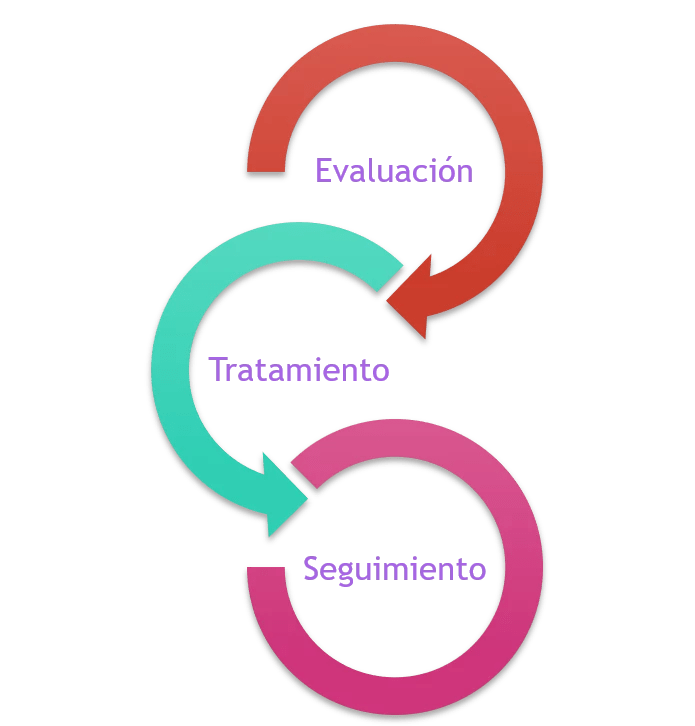 tratamiento psicológico